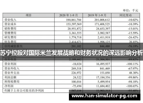 苏宁控股对国际米兰发展战略和财务状况的深远影响分析