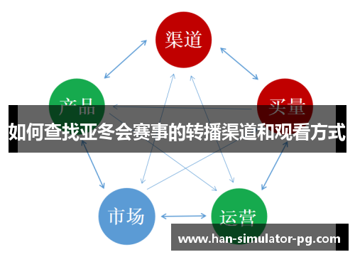 如何查找亚冬会赛事的转播渠道和观看方式