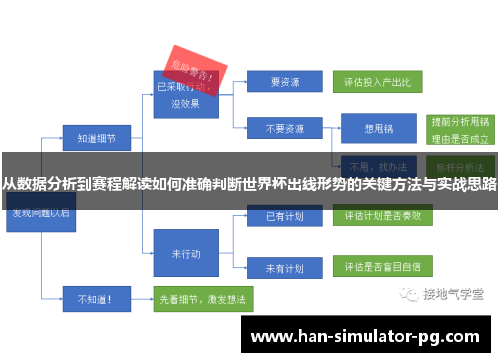 从数据分析到赛程解读如何准确判断世界杯出线形势的关键方法与实战思路