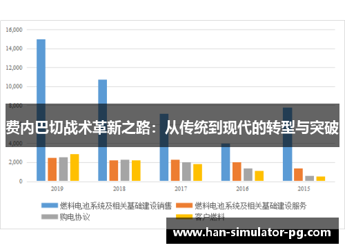 费内巴切战术革新之路：从传统到现代的转型与突破